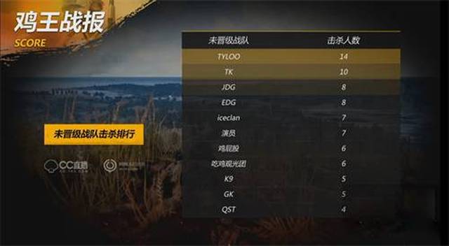 了数次关键