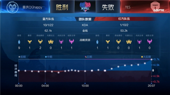 和比赛策略 和比赛策略