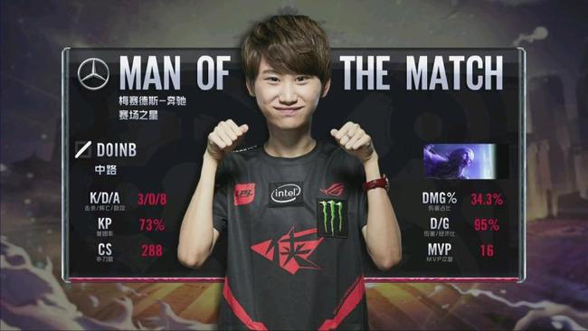 排名争夺 排名争夺